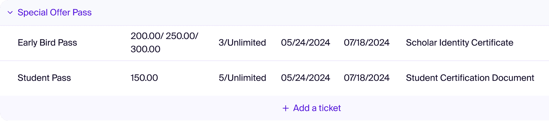 Event revenue and orders detail list